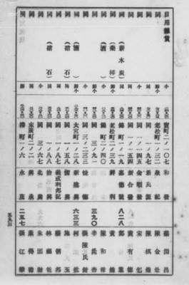 出自〈昭和二年台灣商工名錄（1927）〉（國家圖書館資料）。（王子碩提供）