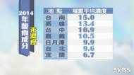 環署研究：雨水中汞平均濃度　台南最高